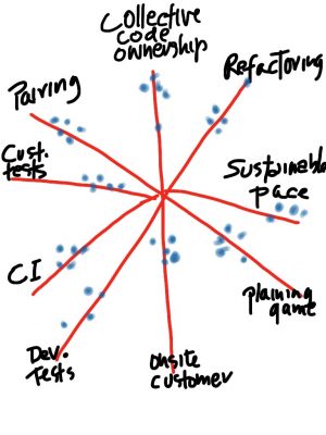 radar chart