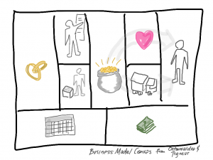 Business Model Map