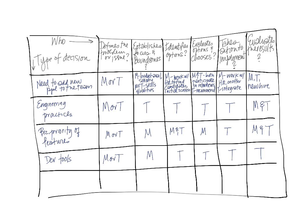 Decision Matrix