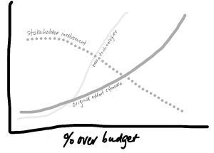 System Factors Graph