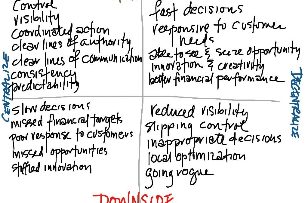 Policy Swings and Oscillating Systems