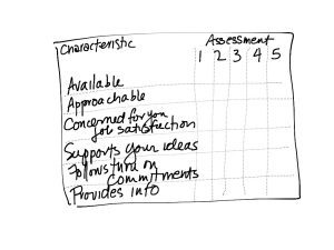 Example of a feedback grid for managers.